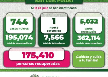 Nueva defunción por Covid-19 en el Estado