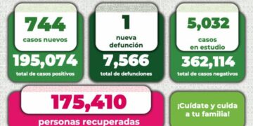 Nueva defunción por Covid-19 en el Estado