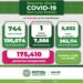 Nueva defunción por Covid-19 en el Estado