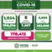 Se disparan contagios de Covid-19 en SLP, se confirmaron más de mil