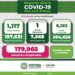 De nuevo más de mil contagios de Covid-19 y una nueva defunción en SLP