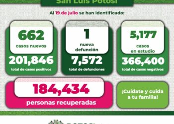 Bajaron los contagios de Covid-19 en SLP