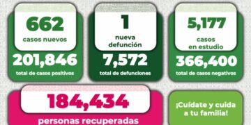 Bajaron los contagios de Covid-19 en SLP