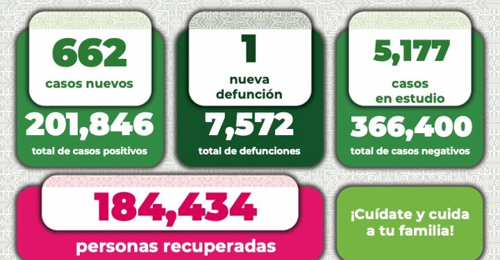 Bajaron los contagios de Covid-19 en SLP