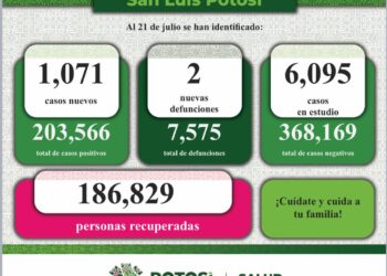 Dos nuevas defunciones por Covid-19 en SLP