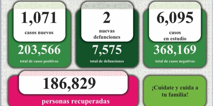 Dos nuevas defunciones por Covid-19 en SLP