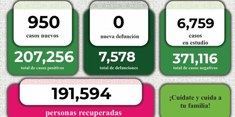 SLP se mantiene con alta incidencia de casos de Covid-19