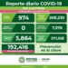 Casi mil casos nuevos de Covid-19 en  SLP