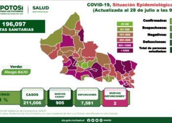 Dos defunciones por Covid-19 en SLP en un día