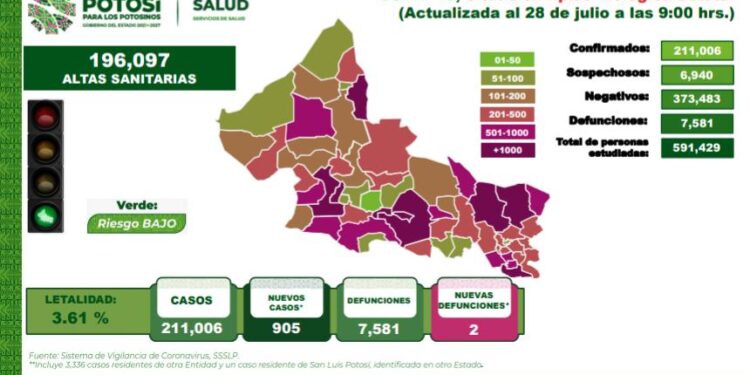 Dos defunciones por Covid-19 en SLP en un día
