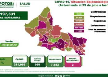 Dos nuevas defunciones en el último día por Covid-19