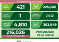Continúan defunciones por covid-19