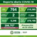 Bajan levemente contagios de Covid- 19