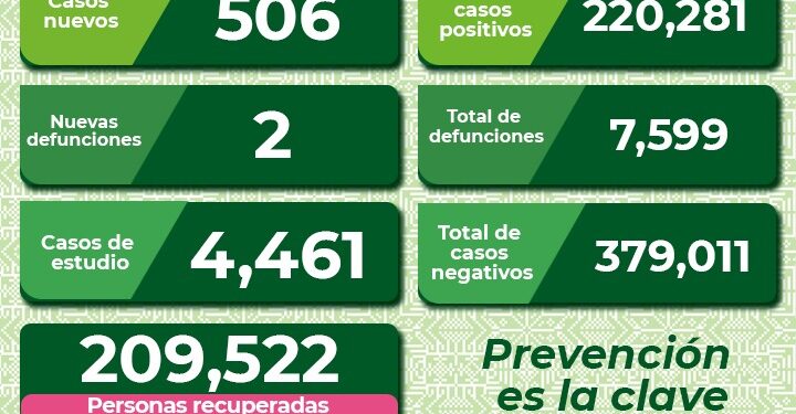 Nuevas defunciones por Covid-19