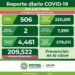 Nuevas defunciones por Covid-19