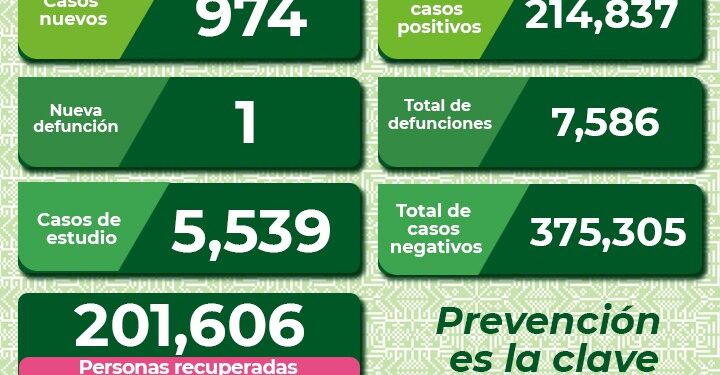 En SLP continúan las defunciones diarias por Covid-19