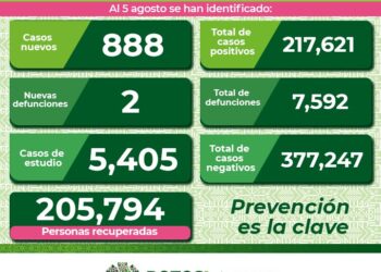 Otras dos defunciones por Covid-19 en el Estado