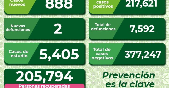 Otras dos defunciones por Covid-19 en el Estado