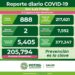 Otras dos defunciones por Covid-19 en el Estado