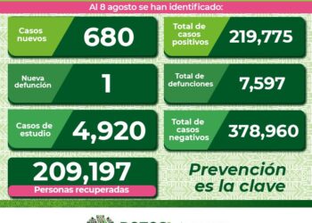 A la baja los contagios por Covid-19 en SLP