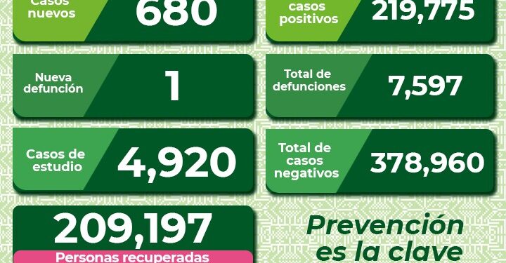 A la baja los contagios por Covid-19 en SLP
