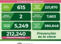 Vuelven a subir los contagios de Covid-19 en SLP