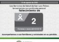 Nuevas defunciones de una mujer de 22 y otra de 69 años por Covid-19 en SLP