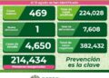 Casi 500 nuevos casos y una defunción por Covid-19 en SLP