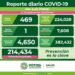 Casi 500 nuevos casos y una defunción por Covid-19 en SLP