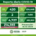 Continúan defunciones por Covid-19, pese a baja en contagios