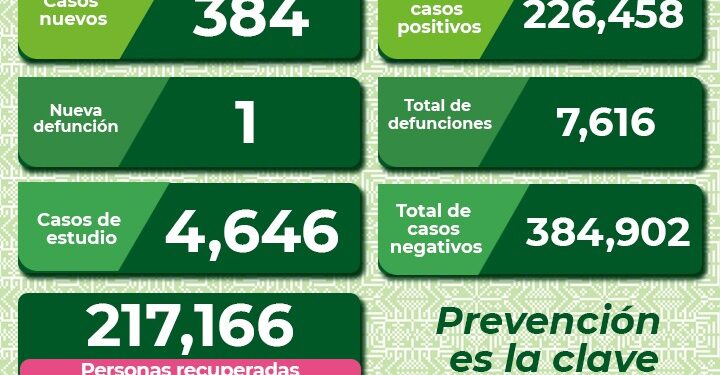 Bajan contagios de Covid-19 en SLP