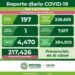 Por fin se registran menos de 200 casos de Covid-19 en SLP