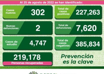Continúan defunciones por Covid-19 en SLP
