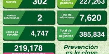 Continúan defunciones por Covid-19 en SLP