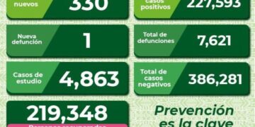 Siguen defunciones por Covid en SLP