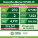 Menos de 300 contagios por Covid-19 en SLP