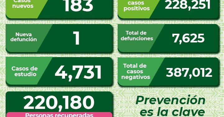 Bajan hospitalizaciones por Covid-19 en SLP