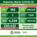 SLP se mantiene por debajo de los 200 contagios diarios