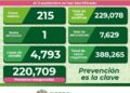 SLP se mantiene con más de 200 contagios diarios de Covid-19