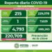 SLP se mantiene con más de 200 contagios diarios de Covid-19