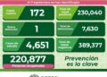 Nueva defunción y 172 casos de Covid-19 en SLP