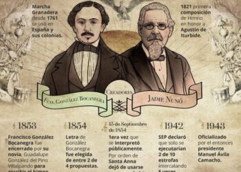 Himno Nacional: La verdad oculta detrás de la prometida de Bocanegra