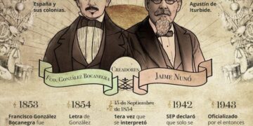 Himno Nacional: La verdad oculta detrás de la prometida de Bocanegra