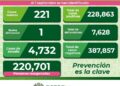 Más de 200 contagios de Covid-19 en SLP