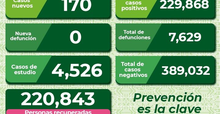 A la baja contagios de Covid-19 en SLP