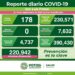 En el último día no hubo muerte por Covid-19 en SLP