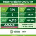 La capital potosina concentra la mayor cantidad de los nuevos contagios de Covid-19