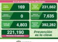 SLP con leve aumento de contagios de Covid-19