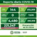 En SLP hay 144 nuevos casos de Covid-19