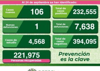 No cesan las defunciones por Covid-19 en SLP